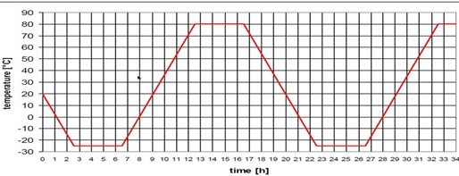 �ߵ͜�ԇ�(y��n)�������D